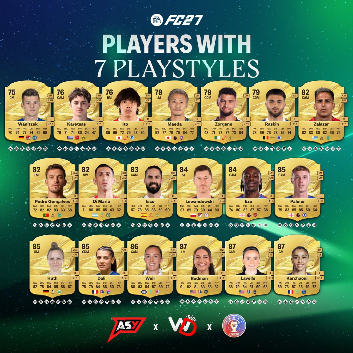 FutSheriff's tweet photo. 🚨BREAKING : GOLD PLAYERS WITH 7x PLAYSTYLES 👀👏🏻 #FC27 https://t.co/Sw4ObpxFzQ