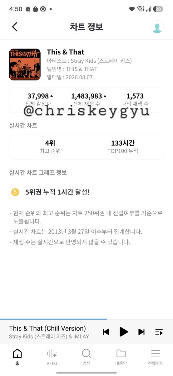chriskeygyu's tweet photo. @wolfgangdept @stayspedia_id 04/09/2026
Day 28 streaming This &amp; That done✅️ https://t.co/ZMD71lyhaS