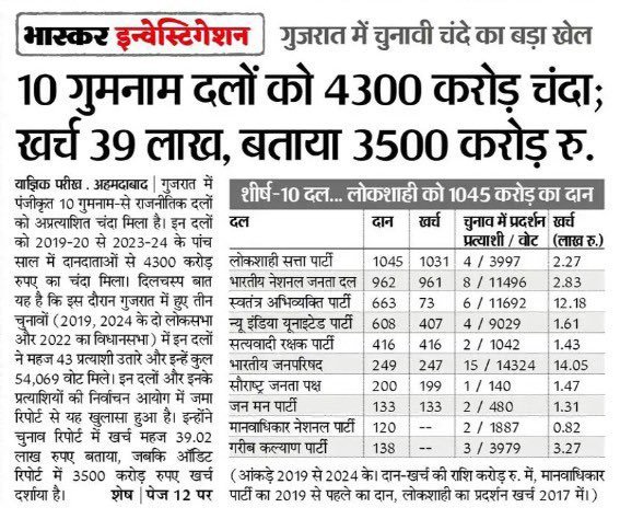 apnarajeevnigam's tweet photo. ये किसका पैसा है, कहाँ से आता है, कहाँ जाता है... लोग तो 70 साल का हिंसाब मांगते है.. इनलोगों का कौन देगा.. चौतरफ़ा लूट मची है बस जनता परेशान है बांकी फुल मौज है https://t.co/V4EOHyJCr4