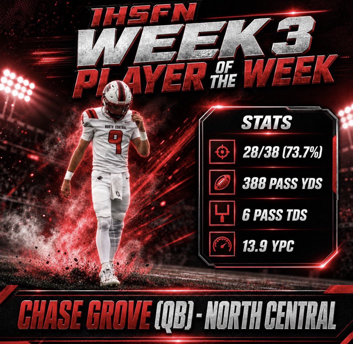 ChaseGrove3's tweet photo. Thank you!! @IndyHSFBNetwork 
@NCHSPanthersFB https://t.co/FKjvDIpp52
