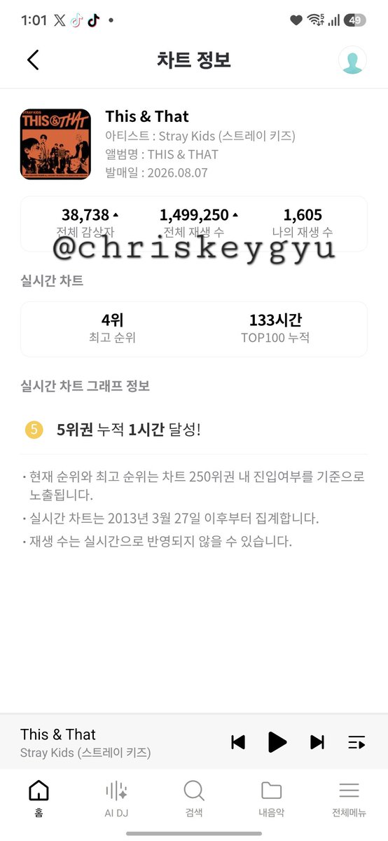 chriskeygyu's tweet photo. @wolfgangdept @stayspedia_id 05/09/2026
Day 29 streaming This &amp; That done✅️ https://t.co/PinmreTfsR