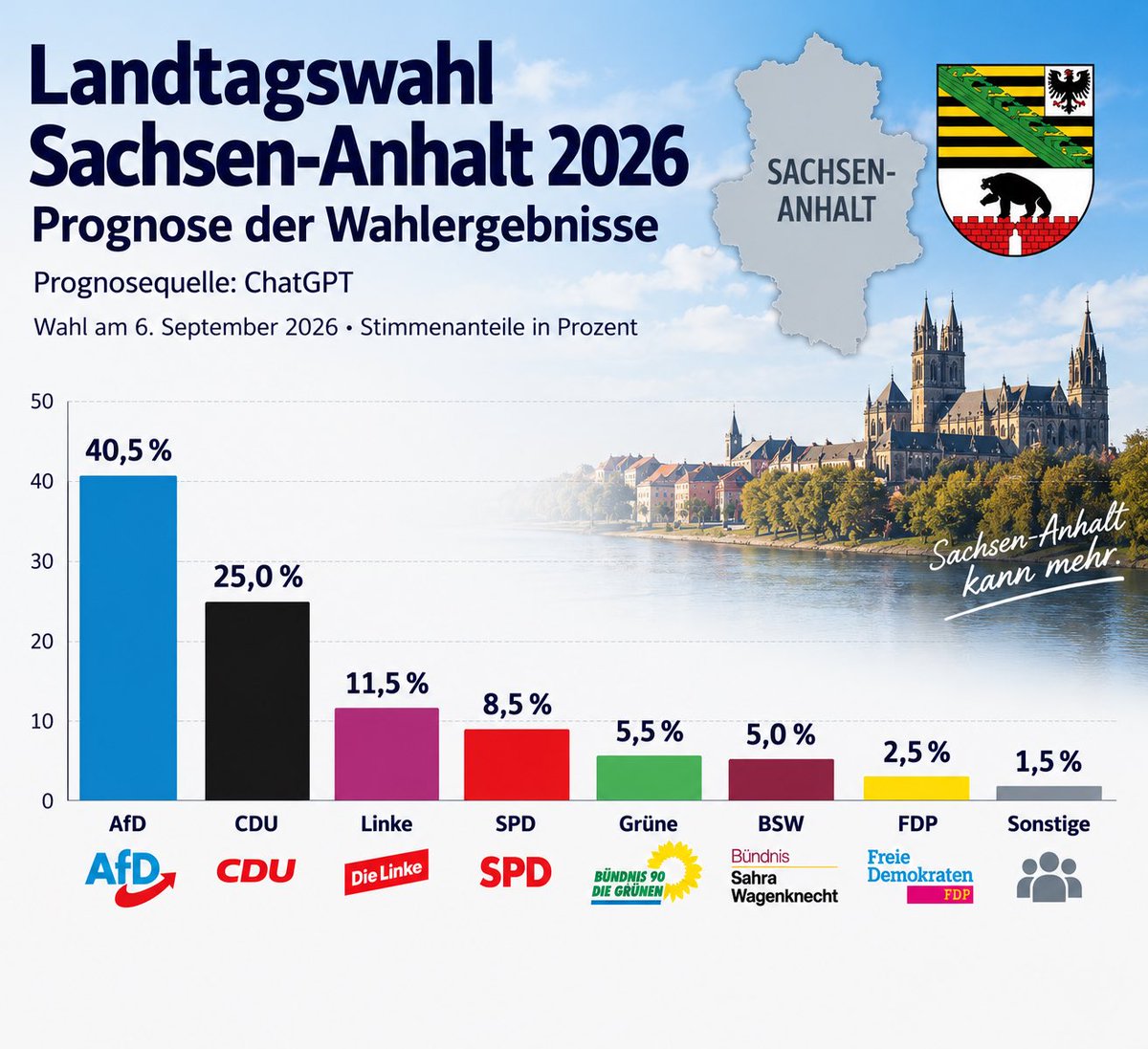 marlonsmeinung's tweet photo. ChatGPT sieht das BSW im Landtag. Na, da sind wir mal gespannt. https://t.co/iKLx16xO0p