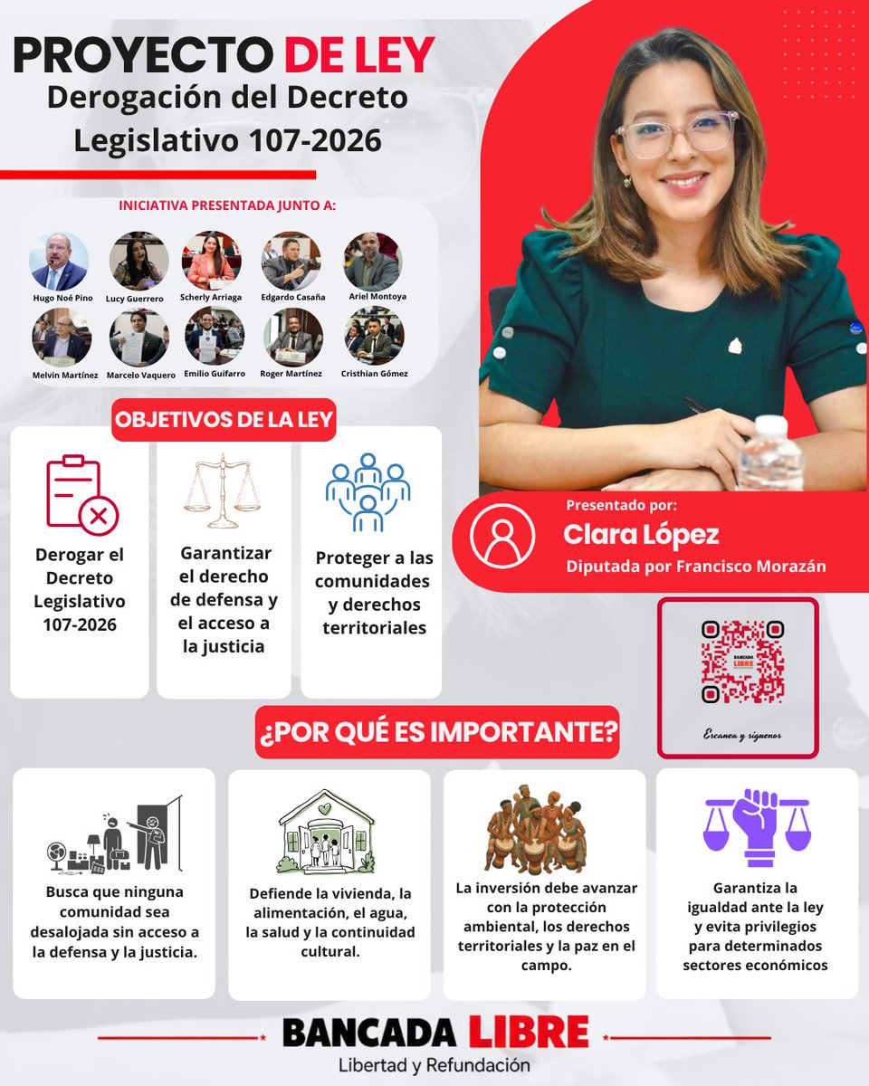 BancadaLibre's tweet photo. La diputada @clam_lop, presentó un proyecto de ley para derogar el Decreto Legislativo 107-2026, que contiene la Ley de Fortalecimiento y Protección al Sector Agroindustrial, Proyectos de Energía, Turismo, Ganadería y Pequeños Productores Agrícolas de Honduras, iniciativa trabajada junto a los congresistas @ArielMontoyaR, #CristhianGómez, @hnoepino, @Lucyguerrerom28, @edgardodiputado, @_Scherly, @Melvinadalidmr, #RogerMartínez, @MarceloVaquero_ y @emilioguifarrob, por considerar que favorece a determinados sectores económicos y debilita las garantías de comunidades campesinas, pueblos indígenas y defensores del territorio.

La iniciativa busca que los conflictos territoriales sean resueltos mediante los procedimientos ordinarios, respetando el derecho de defensa, el acceso a la justicia y los tratados internacionales de derechos humanos, sin desalojos que dejen desprotegidas a las comunidades.

López advirtió que estos desalojos pueden afectar la vivienda, la alimentación, el agua, la salud y la continuidad cultural.