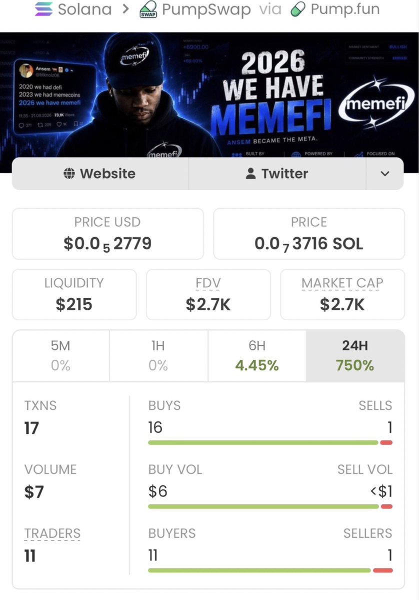 SOLEARLYINSIGHT's tweet photo. $Memefi 🚀 From $2.7K → $287K MC!

That’s a massive 106.29X move 🔥🏆
Private TG caught it early. More alpha loading… 👀📈

CA: DWws9WuUHTT7cZdGyR4RQbkSDknUyKKtEmcEU5Zfpump https://t.co/zaqbh2Nabt