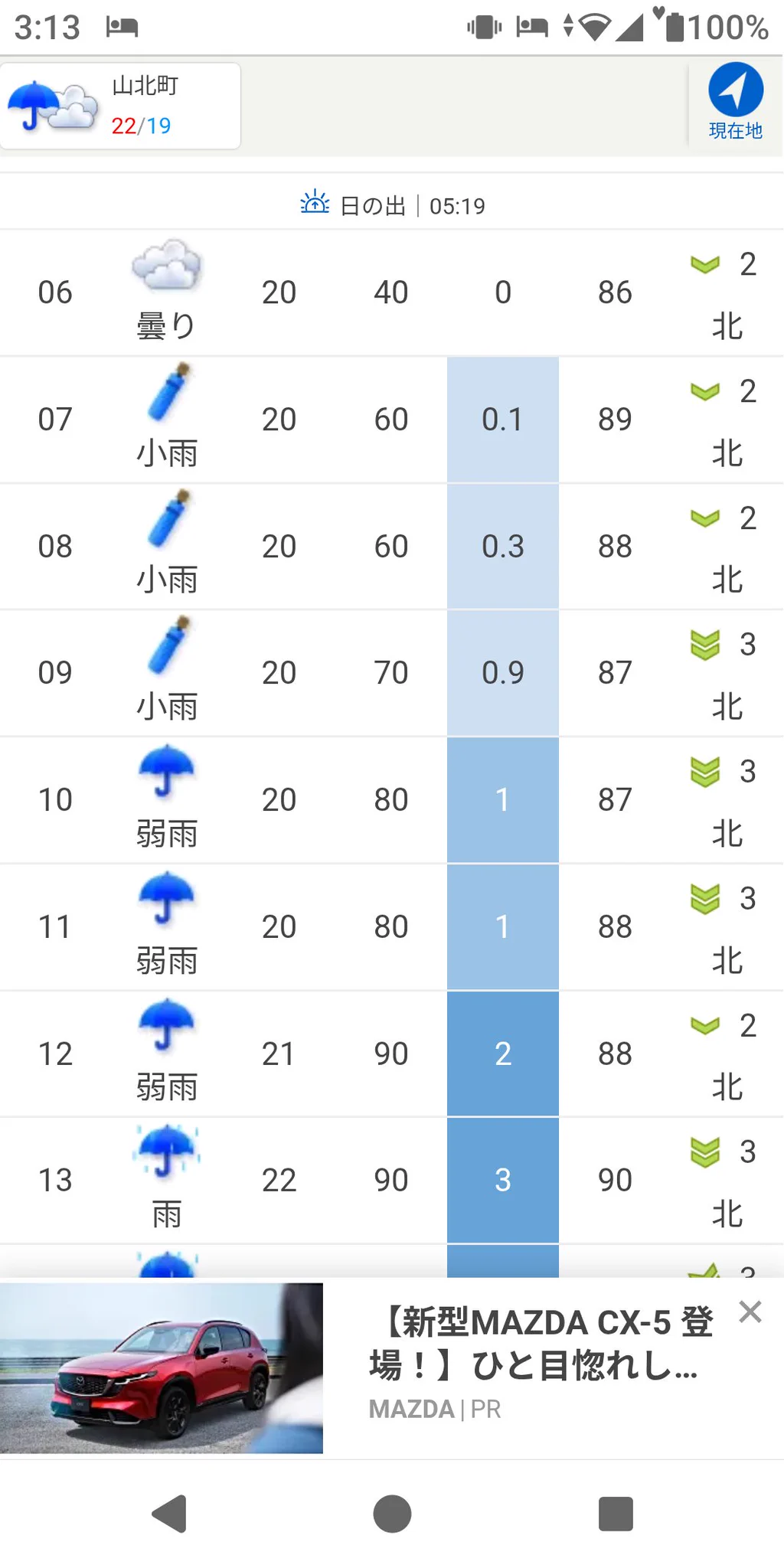 赤い眼鏡▽ on X: 