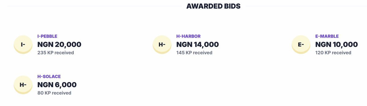 givewaysocial's tweet photo. The results are in! Check them out on Gladiator round 4.
4 bids received part of the 50k. Amazing!
https://t.co/CL44whubBQ https://t.co/nqQkemWyb0