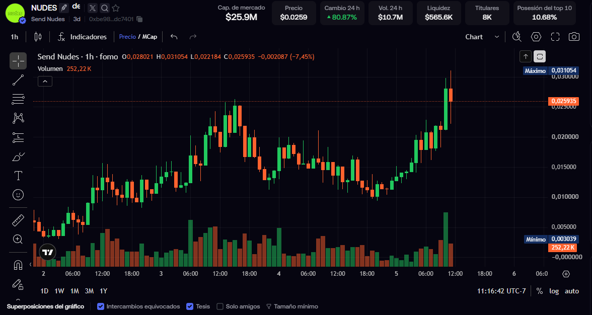 Pump2k26's tweet photo. They've already sent their nudes.
$NUDES 
0xbe98b75361935b18d688409424a869a4c3dc7401 https://t.co/4gADIy1j7M