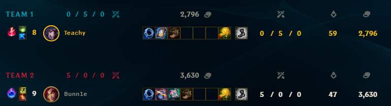 Shoryuken121's tweet photo. got absolutely crushed by @1ntingbotlane on both Yunara and Zyra. How am I losing to a Yuumi one trick as an Emerald midlaner... https://t.co/fz5DxSA3s8