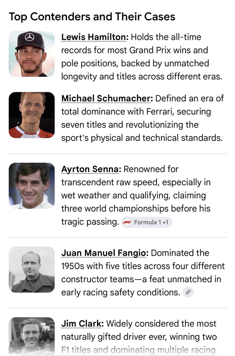 MrEdsOpinion's tweet photo. @cyboman5150 @F1 Ever Google doesn’t agree with you. If you ask it “who is the greatest F1 driver of all time?” here’s the response…. https://t.co/DaUGtHQLQk