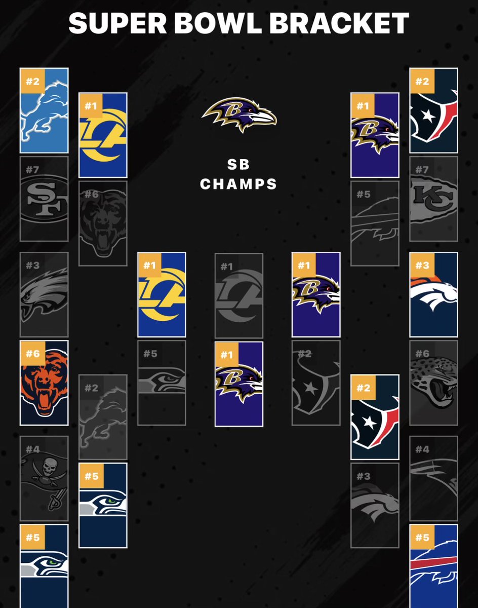 Jackson_Muse's tweet photo. My 2026-27 Playoff Bracket Prediction before the season starts https://t.co/hGTXGd5ybT