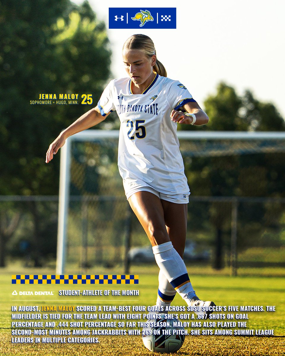 Delta Dental Student-Athlete of the Month graphic featuring SDSU soccer player Jenna Maloy controlling a ball during a match. Text identifies Maloy as the August Student-Athlete of the Month and highlights scoring a team-best four goals through the first five matches of the season.