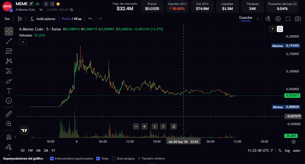 Pump2k26's tweet photo. THE FAMOUS MEME

$MEME 
0x385f4f8ae47651ce5f58f5265395a669f8281e18 https://t.co/LQMKfCyIxv