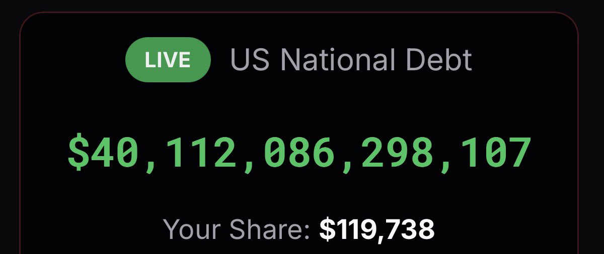 Liban_Bitcoin's tweet photo. It Took 244 Years For The United States πΊπΈ To Amass $20 Trillion In Debt.
It Took 6 Years To Amass The Next $20 Trillion In Debt.
How Long Before It Takes 6 Months
& Then 6 Days To Amass $20T?
#Bitcoin #HosKasi & Stop Trusting The Governments & The People Who Are Set On Destroying You & Your Familyβs Future.
