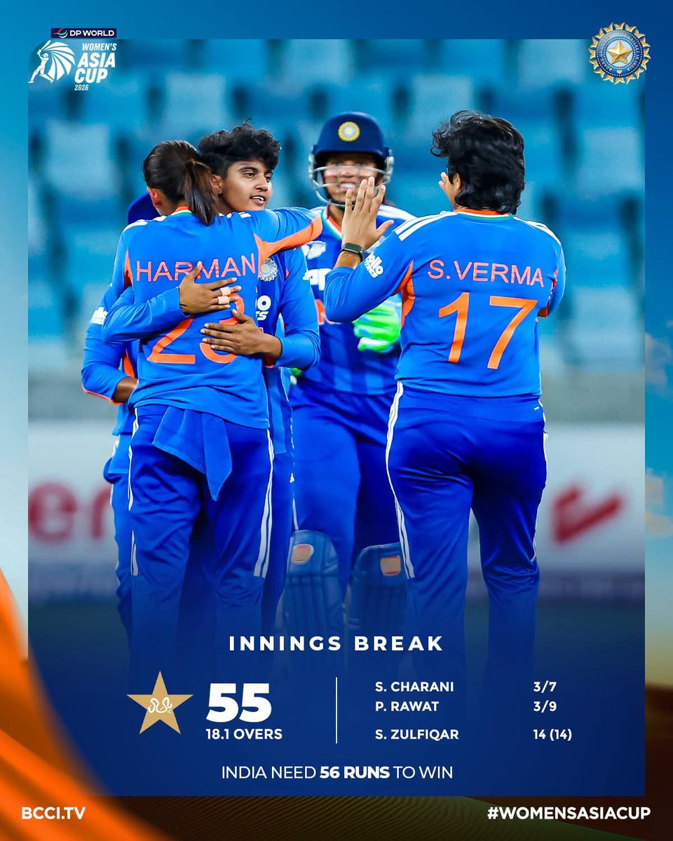 IndiaDaily360's tweet photo. 🇮🇳🏏 भारत की शानदार जीत! 🔥

भारत ने पाकिस्तान को मात देकर मुकाबला अपने नाम कर लिया। 💙🇮🇳

एक बार फिर मैदान पर तिरंगा सबसे ऊपर! 

#INDvsPAK #TeamIndia #IndiaWin #WomensCricket #Cricket https://t.co/brgDzXrUWr