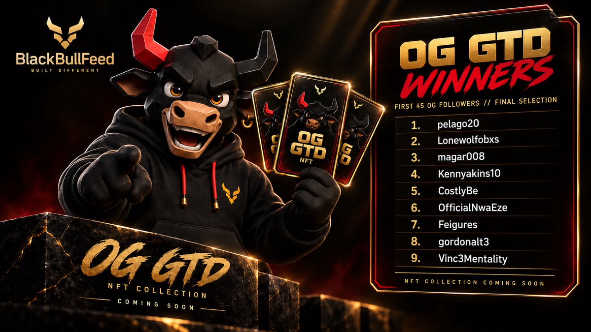 BlackBullFeed's tweet photo. 𝗚𝗜𝗩𝗘𝗔𝗪𝗔𝗬 𝗙𝗜𝗡𝗔𝗟 𝗨𝗣𝗗𝗔𝗧𝗘 🎁

Out of the 41 selected winners, we only received 9 valid wallet submissions.

As promised, we extended the original deadline by several days and shared multiple reminders to give everyone enough time to claim their spot.

We also received several wallets from people who were not part of the original first 45, which means they were never selected for an OG GTD spot and therefore could not be included in the final list.

If you missed the announcement that you won, unfortunately that most likely means notifications weren’t turned on. 🔔

We genuinely hate seeing spots go unclaimed, because we would have loved to make all 41 winners happy with an OG GTD NFT entry.

But we also have to keep things fair for the people who followed all the steps, were part of the original selection, and submitted their wallet on time. 🤝

𝗧𝗛𝗘 𝟵 𝗖𝗢𝗡𝗙𝗜𝗥𝗠𝗘𝗗 𝗪𝗜𝗡𝗡𝗘𝗥𝗦:

pelago20
3HPAGpxxF2bXQQ7GcCWtqYg3kCYkSuAae9CeEHRnErDG

Lonewolfobxs
2UaC46xZdojR9N8dBjdUAoJR8vdiFLvNbM8mE6w7RE3q

magar008
8bsVm7LZZfzU2dBmGFVpb4t4vwaUS8RJSjTcyd7JSgZG

Kennyakins10
FDJq1QYGABgy6i3XBzi76rYVkfUUG8Vzha4oAdzoqhLn

CostlyBe
424MzuTHVemQ9M4Pj99GXNSpNvEDNjmCMkQ7SJwWLZiP

OfficialNwaEze
EqquvVaNownyzz77CGtdzUKhfNwSM878hug4H9sMAEKk

Feigures
75nVoaZB6WEZNFZiyjhQJKmukgMaFK1uGcx9M39CEaM5

gordonalt3
5SGXUThR1LcmsE9Z6cqZuUhRvQztquiTRkHP6CfkL4qw

Vinc3Mentality
4TBWqph5ycQNWNfZdCmuYCAmxxJaSEVniQzhCPY31BNj

Congrats to the 9 confirmed winners🏆🐂

More opportunities coming soon.