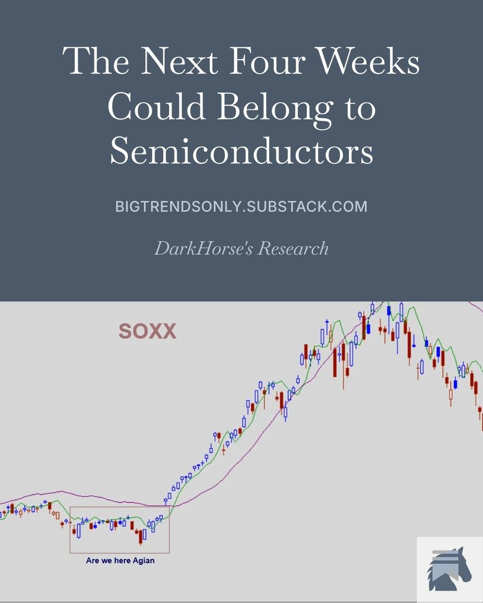 RunawayTrends's tweet photo. The Next Four Weeks Could Belong to Semiconductors

The case for semiconductors is strengthening.

SOXX, the iShares Semiconductor ETF, is holding a key area after a volatile pullback, while momentum and positioning are improving. Gamma exposure data is also aligning.

My new post lays out the bullish case, the key signals, and what would invalidate it. $SOXX $MU $INTC $MRVL

Read it here. - https://t.co/KixiLMyoUC