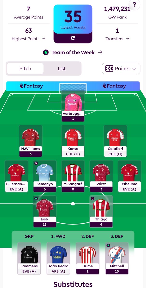 i_alsager's tweet photo. @Mark_FPL At the beginning of the week I was playing Mitchell and captaining Isak. Then bought Konsa for Ballard, benched Mitchell and swapped captains. Doh https://t.co/kDbvvX2QxN