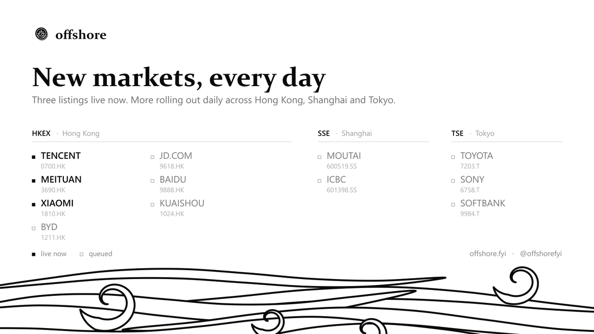 offshorefyi's tweet photo. New markets, every day.

Live now: Tencent, Meituan, Xiaomi Hong Kong blue-chips, tokenized.

Queued: BYD, JD, Baidu, Kuaishou, Moutai, ICBC, Toyota, Sony, SoftBank.

Every memecoin launches paired with one of them. If it trades on the NYSE, we don't list it.

https://t.co/1FEyWDvjwb