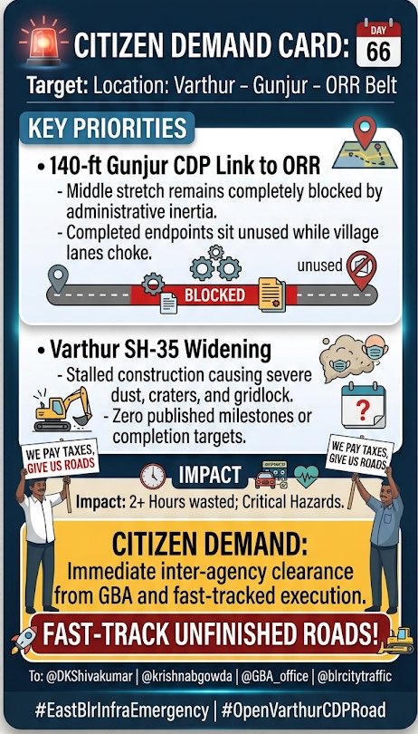 RamSNarayan's tweet photo. Day 66: Half-built roads cannot handle full-scale city traffic! 🛑📋
@DKShivakumar @krishnabgowda sir, lakhs traversing Varthur–Gunjur are stranded because the 140-ft CDP link to ORR is blocked in the middle &amp; SH-35 widening drags without completion dates. 
#EastBlrInfraEmergency https://t.co/P6cxXjYc6J