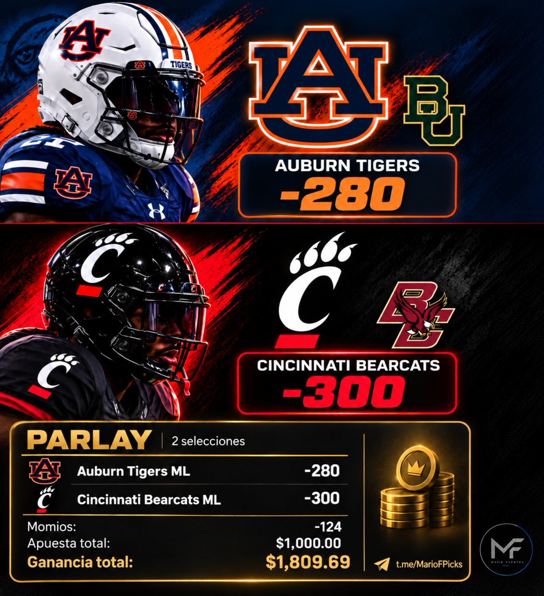 mfmariopicks's tweet photo. 🏈 PARLAY NCAAF DEL DÍA 💰

Auburn ML -280 ✅
Cincinnati ML -300 ✅
Cuota final: -124

Dos favoritos, una sola jugada. Hoy veo valor aquí 👀🔥 #NCAAF #Apuestas

📲 Más picks en el grupo: 👉 https://t.co/SdmqrBFa5M https://t.co/z95L3rtv7f