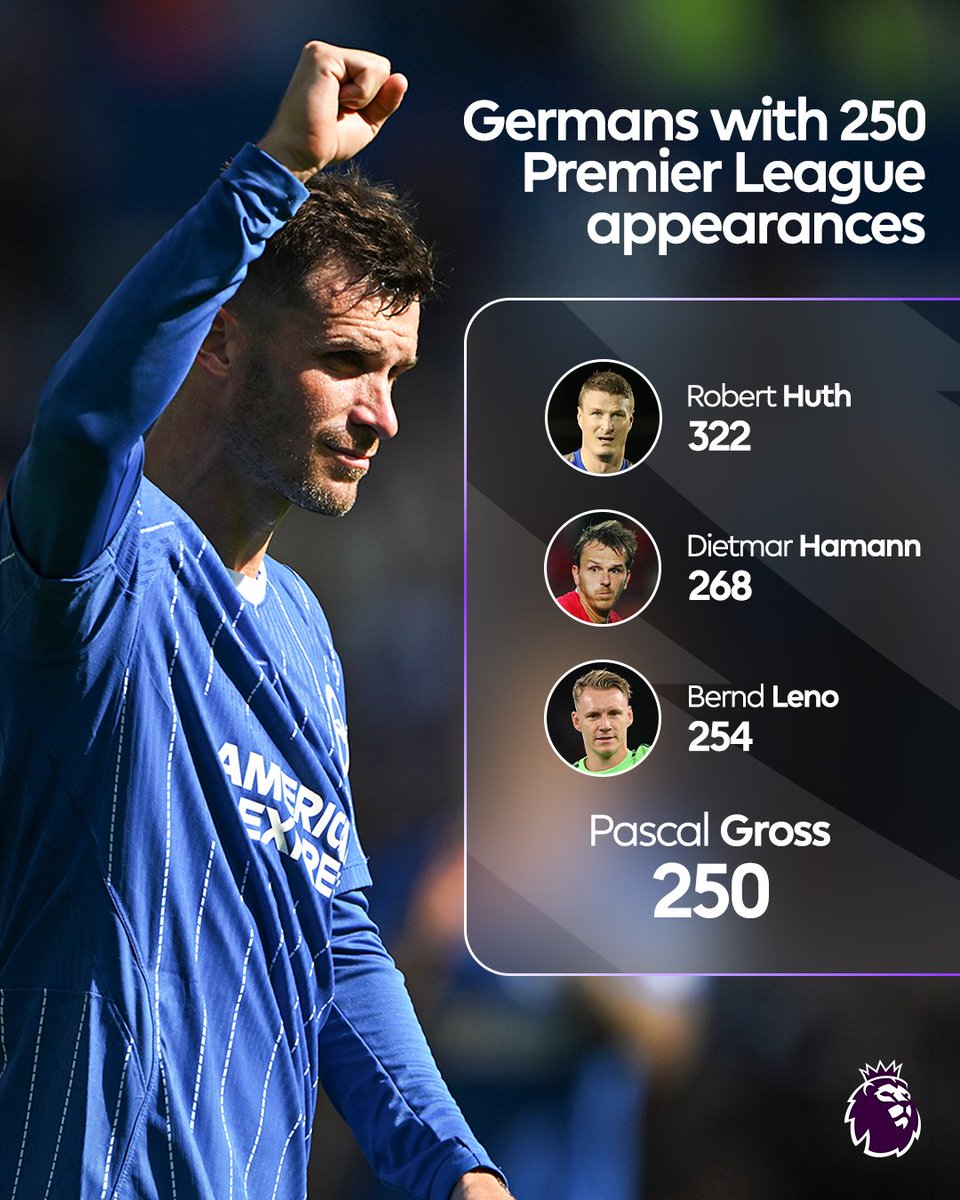 premierleague's tweet photo. Pascal Gross is just the fourth German player to reach 250 Premier League appearances 🇩🇪 https://t.co/TXK3qj0l0x