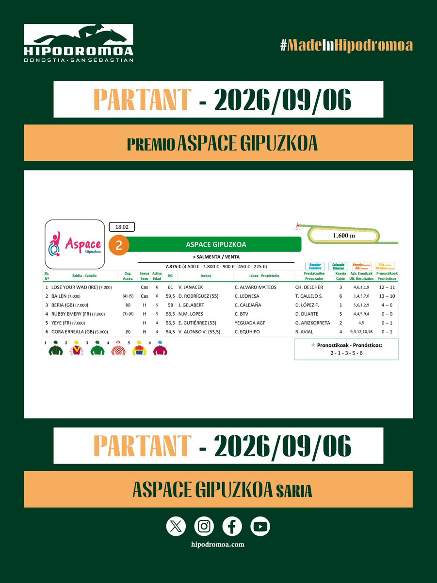 HipodromoSnSn's tweet photo. [𝗦𝗔𝗥𝗜𝗘𝗡 𝗘𝗥𝗥𝗘𝗣𝗔𝗦𝗢𝗔 - 𝗥𝗘𝗣𝗔𝗦𝗢 𝗣𝗥𝗘𝗠𝗜𝗢𝗦]
📄 13ª Jornada (Verano) - 13. Jardunaldia (Uda)
🗓️ 06 / 09 / 2026

🏆 2ª Carrera - 2. Lasterketa
🏇 Premio @aspacegipuzkoa 
 
ℹ️ Salmenta | Venta
📏 1.600 metros.
⏰ 18:02 horas.

#MadeInHipodromoa https://t.co/3OrVhJjqVC