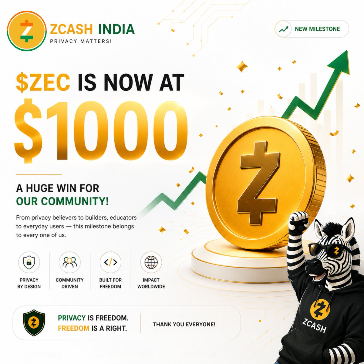 ZcashIND tweet picture