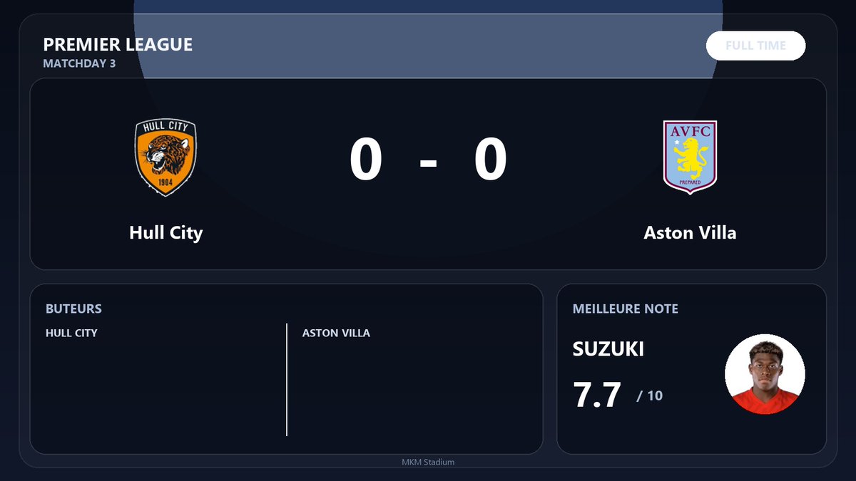FootMaillotPrix's tweet photo. ⏱️ Coup de sifflet final !

Hull City 0-0 Aston Villa.

#AVFC #PremierLeague https://t.co/lv3Ry6UJ2p