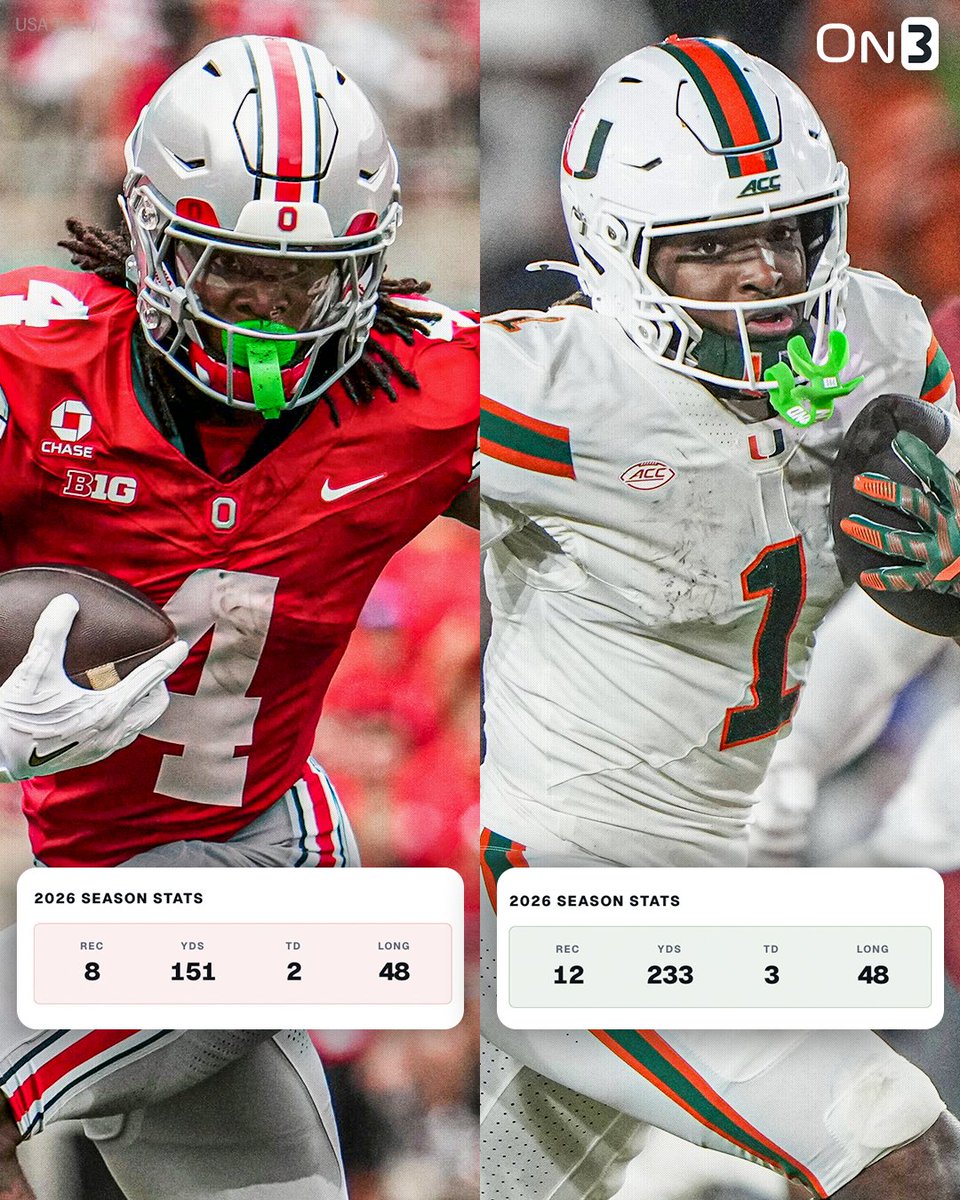 On3's tweet photo. Jeremiah Smith and Malachi Toney start the season off with elite performances🔥

Who is WR1 in College Football?🤔 https://t.co/XtXiBWeilp