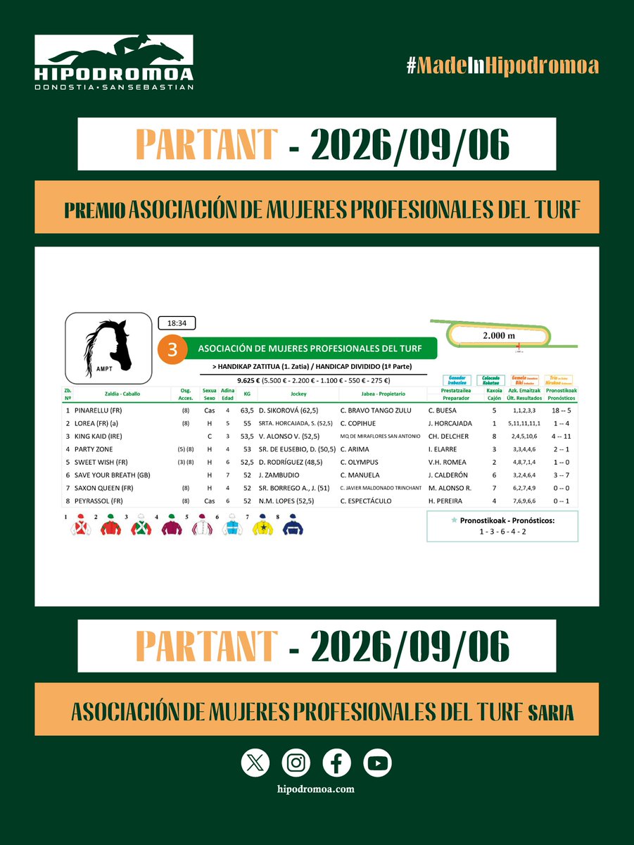 HipodromoSnSn's tweet photo. [𝗦𝗔𝗥𝗜𝗘𝗡 𝗘𝗥𝗥𝗘𝗣𝗔𝗦𝗢𝗔 - 𝗥𝗘𝗣𝗔𝗦𝗢 𝗣𝗥𝗘𝗠𝗜𝗢𝗦]
📄 13ª Jornada (Verano) - 13. Jardunaldia (Uda)
🗓️ 06 / 09 / 2026

🏆 3ª Carrera - 3. Lasterketa
🏇 Premio @AMPTEspana 

ℹ️ Handikap Zatitua (1. Zatia) | Hándicap Dividido (1ª Parte)
📏 2.000 metros.
⏰ 18:34 horas.

#MadeInHipodromoa