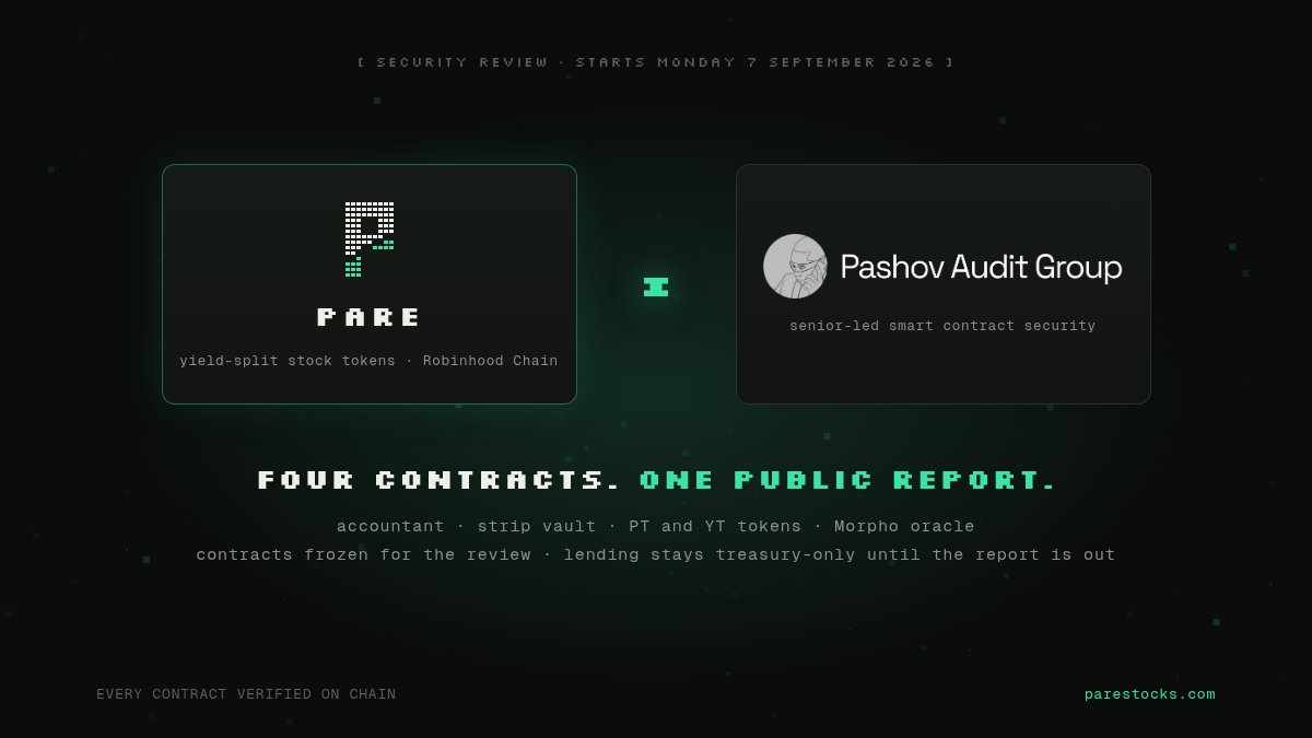PareStocks's tweet photo. Audit locked in.

@PashovAuditGrp starts on the PARE contracts Monday. Four senior reviewers, four contracts: the accountant that classifies every dividend and split, the vault that turns a stock token into PT and YT, the two tokens themselves, and the Morpho oracle that prices a p-token and halts on anything unclassified.

Findings this week. Fixes reviewed straight after. Report public when it's done.

Until then the contracts are frozen, lending stays treasury-only, and everything else keeps shipping.

Same team that's reviewed yield-splitting protocols, Morpho oracle integrations and Chainlink + Uniswap price compositions before. Exactly the shape of what we built. Glad to have them on it.

https://t.co/N5QgFT21Z1