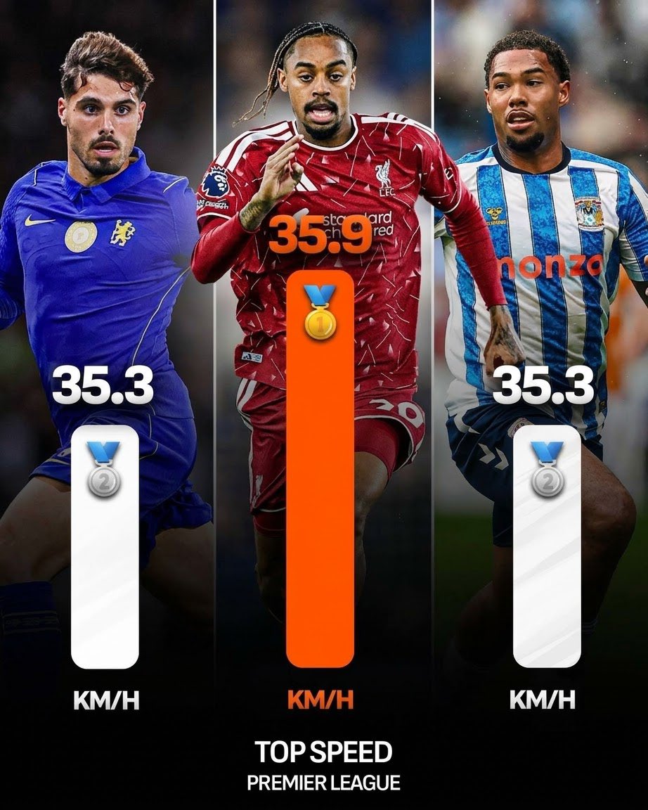 KORA_INSIGHT's tweet photo. ��🔥 | #EPL 

برادلي باركولا سجّل بالفعل أعلى سرعة في الدوري الإنجليزي الممتاز هذا الموسم، وذلك في ظهوره الأول 🔥 https://t.co/TVZNCEvYs9