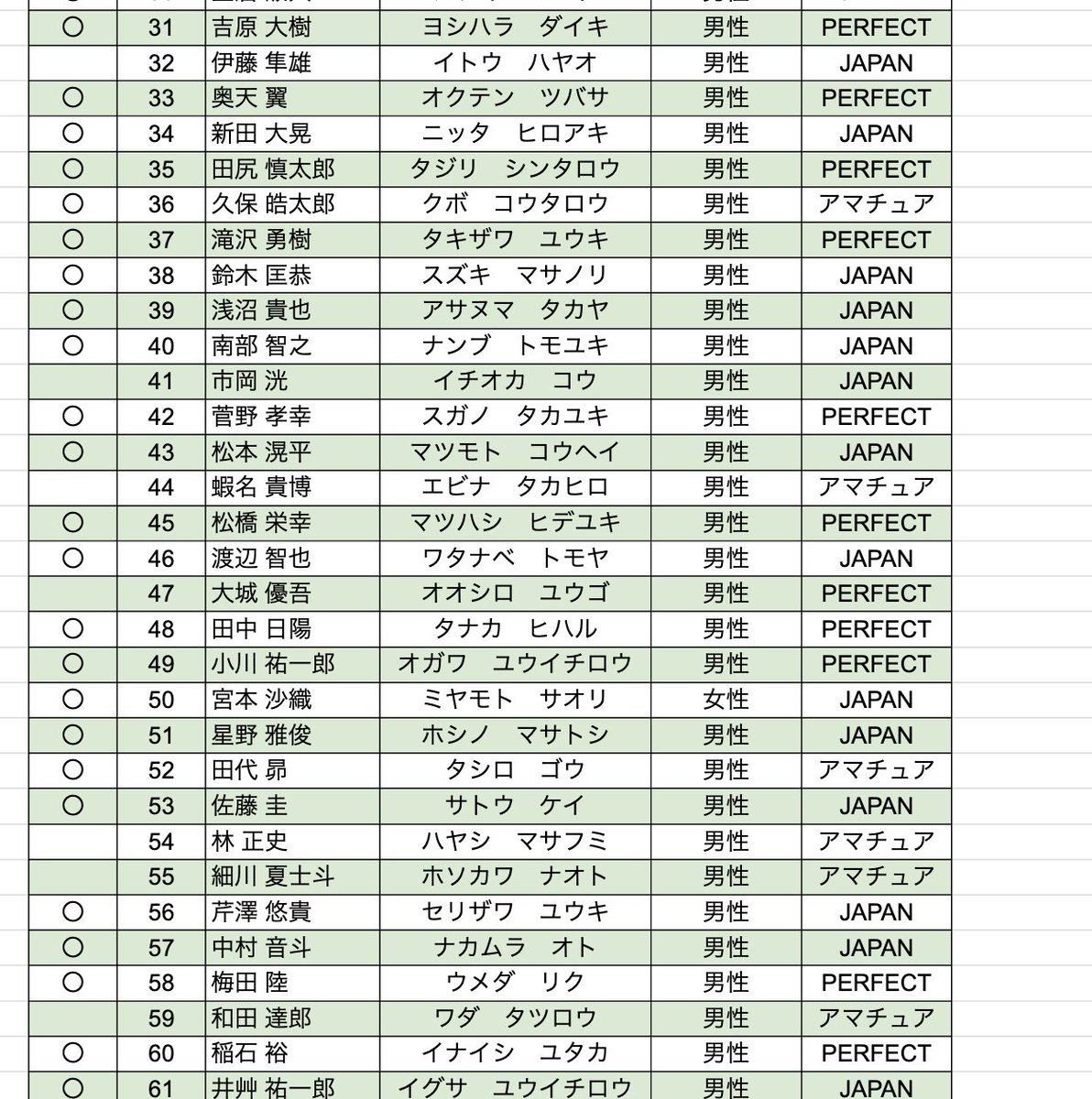 jack_trials's tweet photo. 9/13 TRIALS 20
第2部OPEN-SB
最新のエントリー並びに入金状況です。

参加予定の方は、お名前・部門をご確認ください。 未入金の方はご入金をお願いいたします。 ※入金済みの方は対応不要です。

🔴赤字の方はキャンセル待ちのため、現時点での入金はお控えください。

TRIALS事務局 https://t.co/mwRIgU7Xup