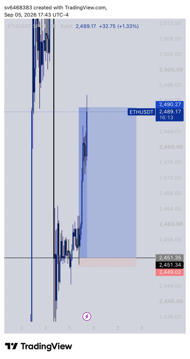 Chi_buking_'s tweet photo. $ETHUSD
1:16 RR 
Let’s get the party started for the weekend 😜 https://t.co/DMuIKKq473