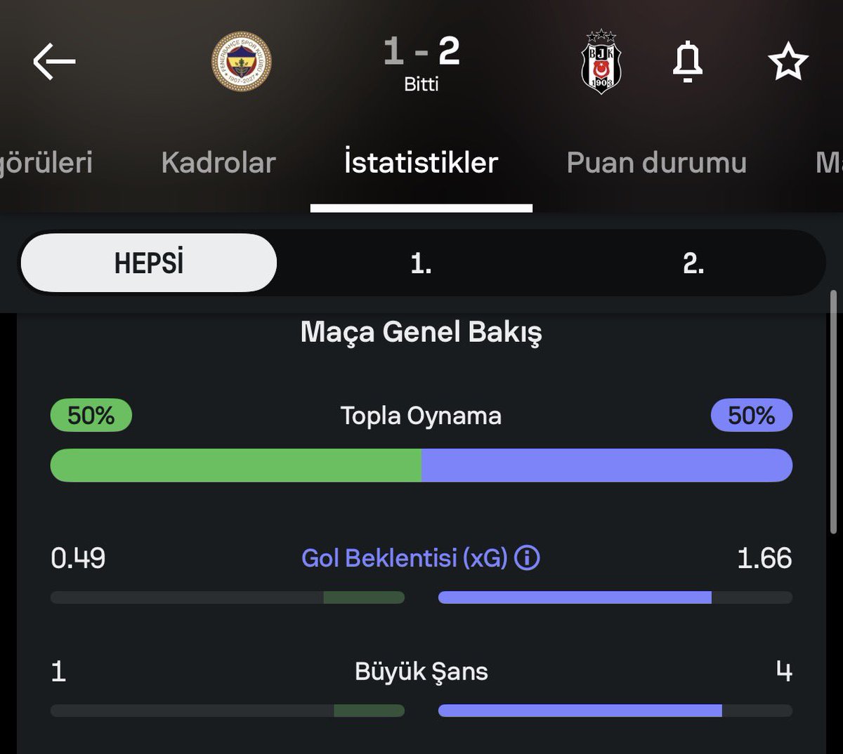 johnnysek's tweet photo. Korkak rezil tedescort/hücum futbolu oynatan yenilmez ismail kartal https://t.co/u27q6xvXmO