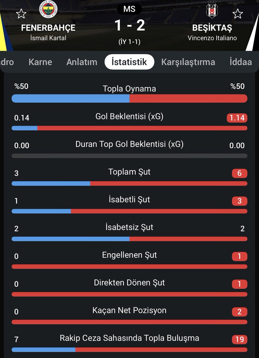 yeme_orgutu's tweet photo. Kanka siz bilmezsiniz bu ligde yabancı hoca gelirse ilk haftalarda kazanamaz derbilerde rezil oluruz https://t.co/ML2RDcEC7B