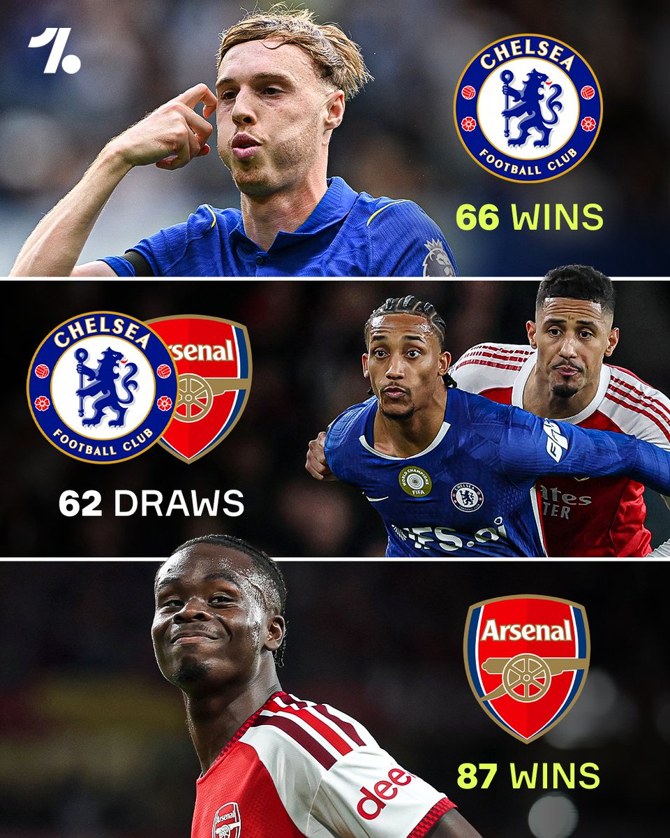 OneFootball's tweet photo. Arsenal hold the all-time advantage over Chelsea and got the better of them in a thrilling showdown just this past March 🔥🔴 https://t.co/dJ2LNzxRpG