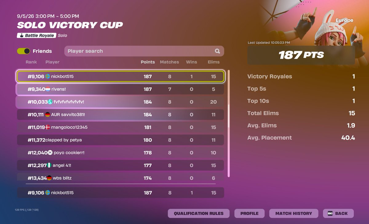 nickbotfnr's tweet photo. nice cancer cup again 25 points of qual....... https://t.co/Oxp0XPx51a