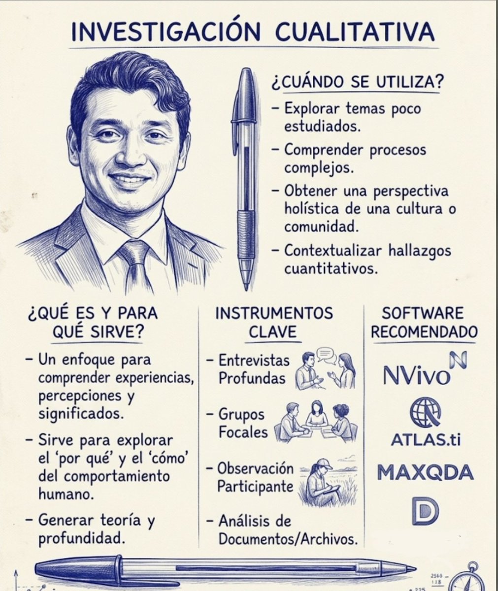 MisterInvestiga's tweet photo. Investigación  Cualitativa 
#articulocientifico  #MetodologíaDeLaInvestigación #tesis https://t.co/QpkwtGpDVI