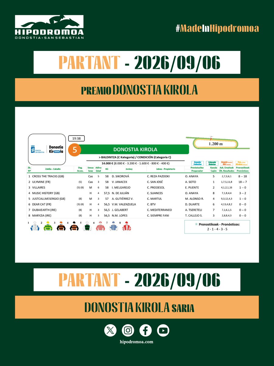 HipodromoSnSn's tweet photo. [𝗦𝗔𝗥𝗜𝗘𝗡 𝗘𝗥𝗥𝗘𝗣𝗔𝗦𝗢𝗔 - 𝗥𝗘𝗣𝗔𝗦𝗢 𝗣𝗥𝗘𝗠𝗜𝗢𝗦]
📄 13ª Jornada (Verano) - 13. Jardunaldia (Uda)
🗓️ 06 / 09 / 2026

🏆 5ª Carrera - 5. Lasterketa
🏇 Premio @donostia_kirola 

ℹ️ Baldintza (C Kategoria) | Condición (Categoría C)
📏 1.200 metros.
⏰ 19:38 horas.

#MadeInHipodromoa
