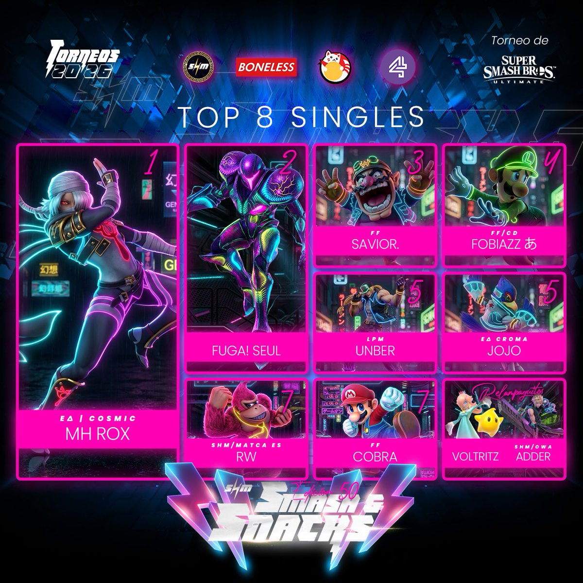 SHM_SSB's tweet photo. ¡Muchas felicidades al Top 8 de Smash &amp; Snacks 50!⚡️

1st 🥇@Rox_Natsuki 
2nd🥈@Seulchatt 
3rd🥉@miloxhhgh 
4th🏅@Fobiazzz 
5th🎖️@Unberclock &amp; @jojonotbizarre 
7th 🏆 @RickyWilli23094 &amp; @CobraSBU 

🏅Relampaguitos 
@notAerith_VII @Voltritz 

⚡️Gracias a todos por participar⚡️ https://t.co/zugRDkluuv
