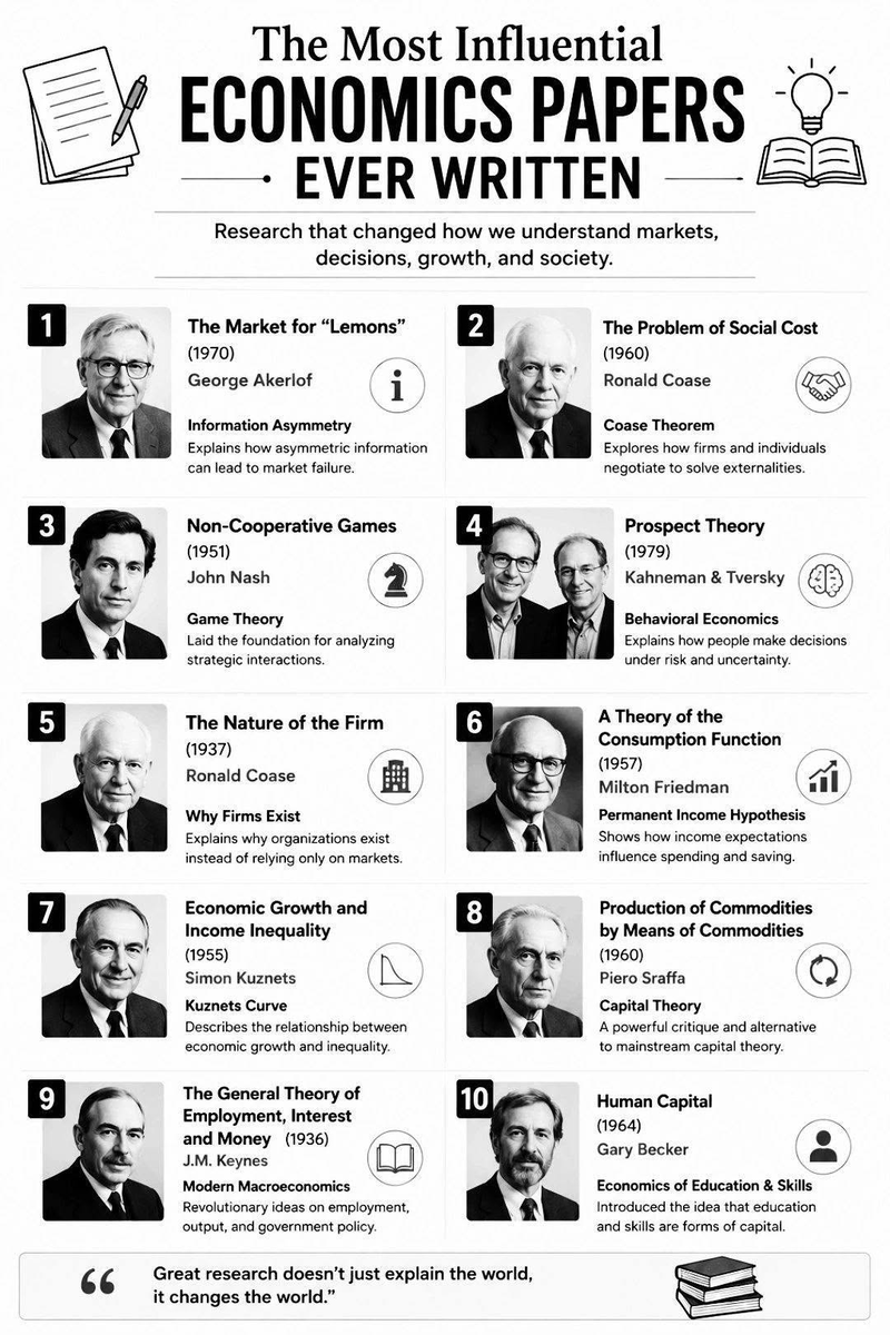 robertogtz's tweet photo. BUENA LISTA, AUNQUE ME EXTRAÑA QUE NO APAREZCA EL ENSAYO DE ROBERT LUCAS, "Econometric policy evaluation: A critique", publicado en el Vol. 1 DE LA Carnegie-Rochester Conference Series on Public Policy de 1976. https://t.co/3XdK2jFcPZ