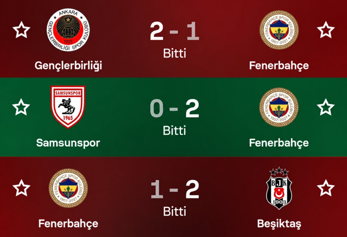 lemarcaspors_'s tweet photo. Fenerbahçe, Süper Lig'de yabancı VAR'ın görev aldığı 3 maçta 2 mağlubiyet aldı. https://t.co/fguRLo4BRM