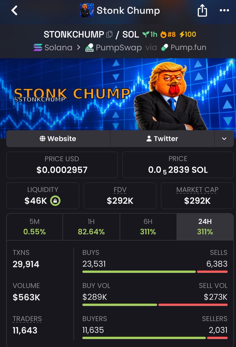 chain__edge's tweet photo. Snagged $STONKCHUMP  via my tg 

At $292k mcap 

Ca; 8Ge69MMq3SN6G2UfvhqYt5ywUDVzXeBtASnZjQXbpump

#STONKCHUMP #GalaxyZFlip8 #solana #memecoins #Trump #btc #alpha https://t.co/PgPQBGLd6B