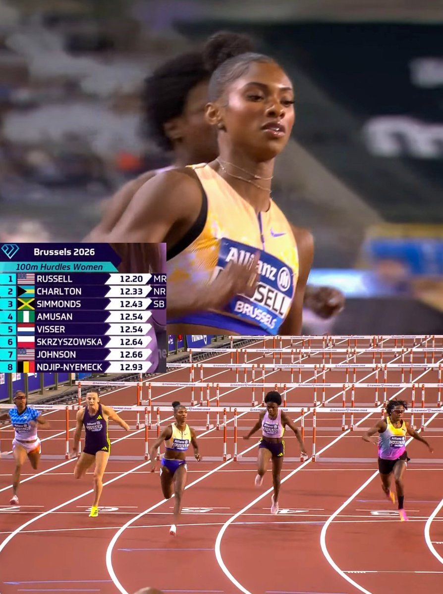 TrackGazette's tweet photo. Masai Russell 🇺🇸 wins the women's 100mH Diamond League trophy!!

She clocked a time of 12.20s (1.0), leading a podium sweep with her training partners as a fierce Devynne Charlton 🇧🇸 ran a National Record of 12.33s for 2nd.

Megan Simmonds 🇯🇲 was 3rd in a Season's Best of 12.43s. https://t.co/z52i3Ku0Cj