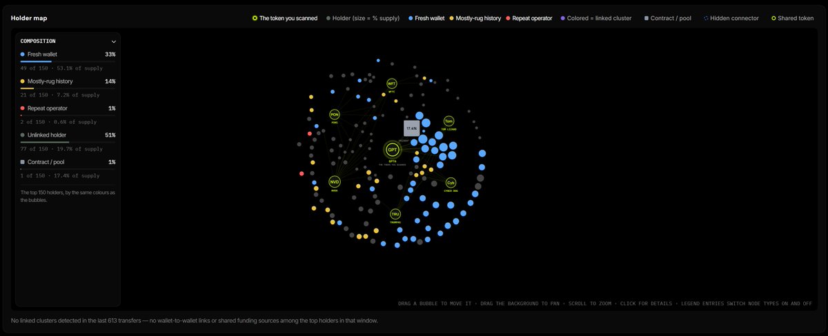 RobinSightRH's tweet photo. Data is 💚 https://t.co/1We5cdHSLc
