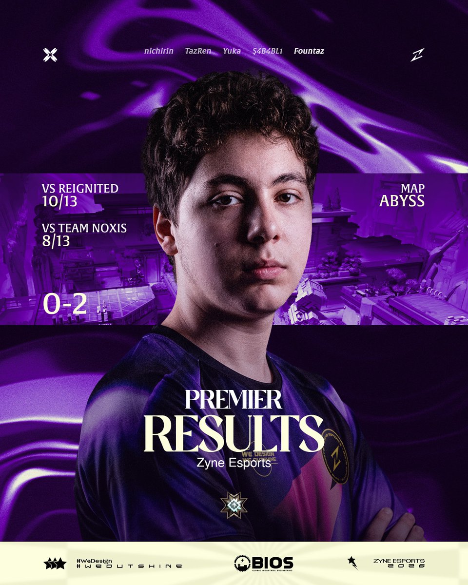 ZyneEsports's tweet photo. BİZİM GÜNÜMÜZ DEĞİLDİ 🥲⚡
Valorant V26K5 Premier Invite aşaması 3. hafta karşılaşmalarında aldığımız sonuçlar bu şekilde:
10-13 VS REIGNITED
8-13 VS Team Noxis
Elinize sağlık takım 🫶
#WeDesign #WeOutShine https://t.co/8Ae16CUZKX