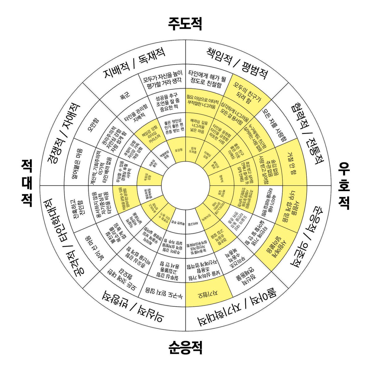 yuliguseulu9's tweet photo. 나비 나혜 https://t.co/icnioLym77