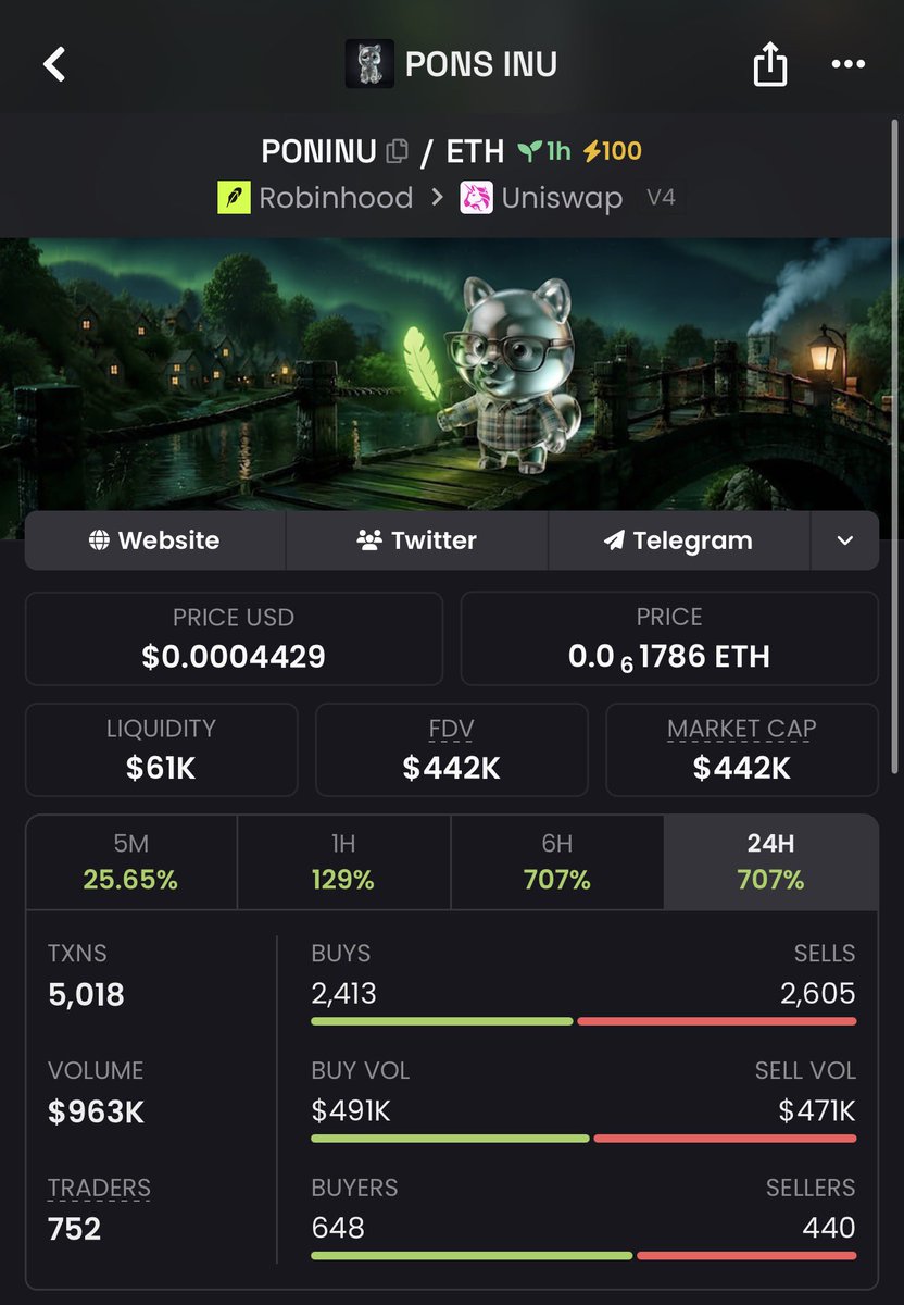 miladydegens's tweet photo. i’m sending total of $10,000.00 $PONINU to the first 333 people who follow and retweet💵💵💵

Drop your #ETH wallet address

I made $2 MILLION with $PONS because i was early and now i am buying $PONINU which just went live!

ca-
0x5Ec9cd905ff6695fC8b5943A5e1E83A23B610156 https://t.co/Q26wPuzl9A