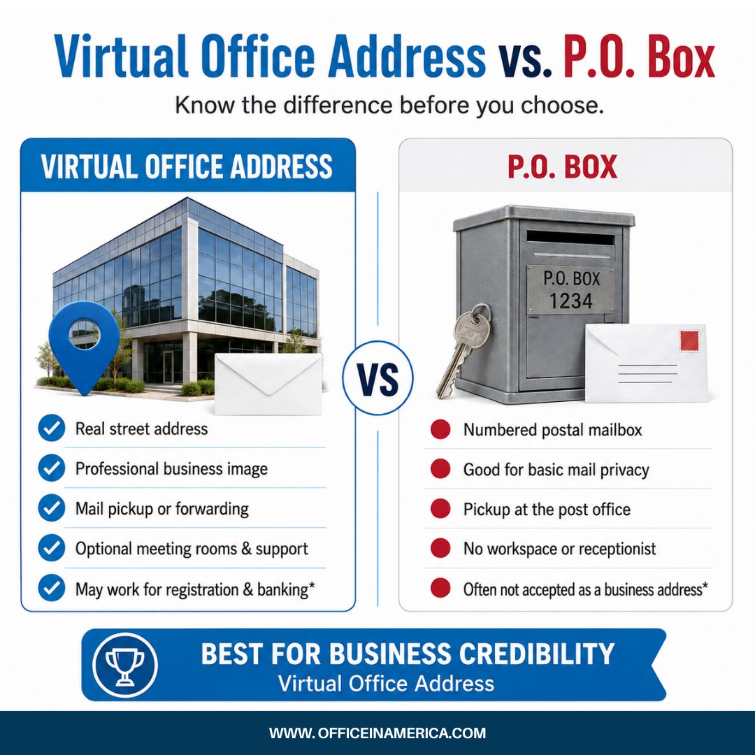 OfficeInAmerica's tweet photo. A P.O. Box receives mail. A virtual office address helps build credibility. 🏢📬 Give your business a professional presence—and room to grow. 🚀
#VirtualOffice #BusinessAddress #OfficeInAmerica https://t.co/rPKGvzfcQv